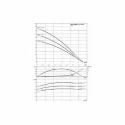 Wilo Hochdruck-Kreiselpumpe HiMulti 3 3-25 P,G1,1x230V,500W -pump Shop 55893832 2
