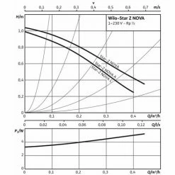 WILO Z Star-Z Nova C-Einbaulänge 140 Mm- Anschlussgewinde 1'' AG - 4132752 -pump Shop 9179239 3